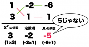 二次方程式　たすきがけ
