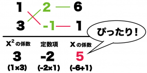 二次方程式　たすきがけ