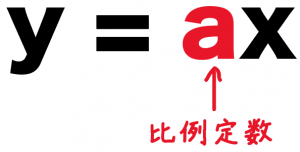 二次関数y=ax2 比例定数