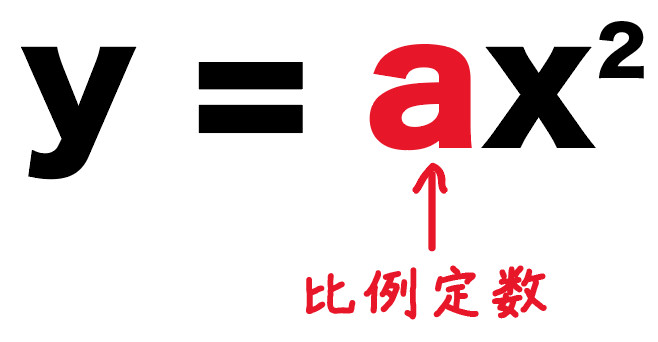 二次関数y=ax2 比例定数