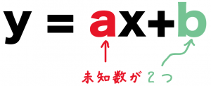 二次関数y=ax2 比例定数