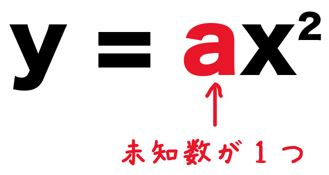 二次関数y=ax2 比例定数