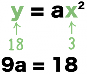 二次関数y=ax2 比例定数　問題