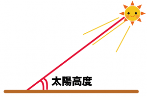 相似の利用　校舎の高さ