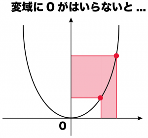 二次関数　変域