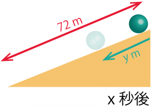 二次関数の利用　文章問題