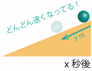 二次関数の利用　文章問題