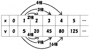 二次関数の利用　文章問題