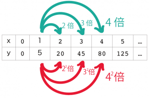二次関数の利用　文章問題