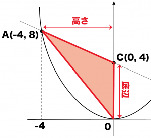 二次関数　三角形の面積