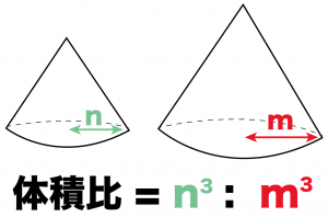 体積比　体積の比　公式