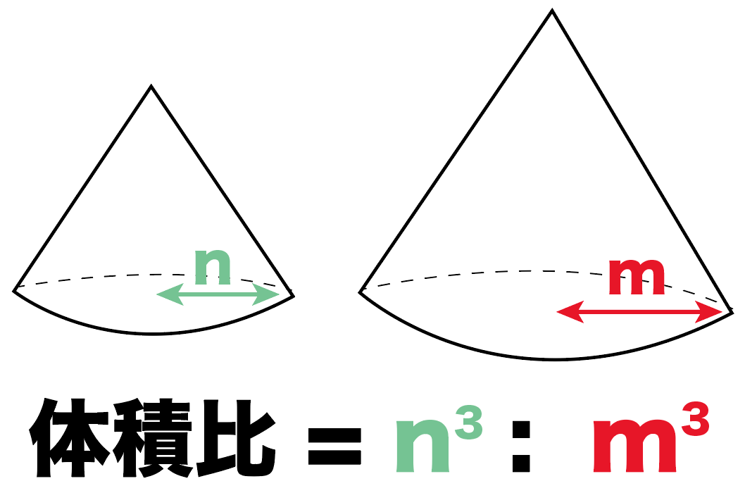 体積比　体積の比　公式