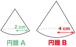 体積比　体積の比　公式