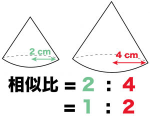 体積比　体積の比　公式