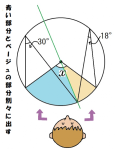 円周角　求め方