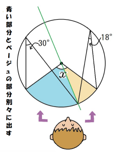 円周角　求め方