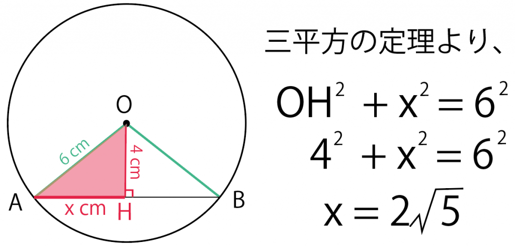 【中3数学】弦の長さを求める問題の解き方3ステップ | tomo