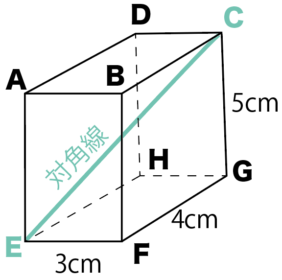 直方体の対角線の長さ　求め方