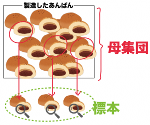 母集団　標本