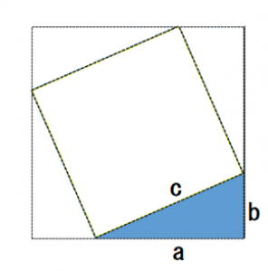 三平方の定理（ピタゴラスの定理）　証明