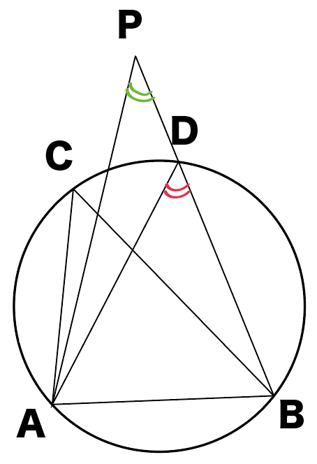 円周角の定理の逆とは