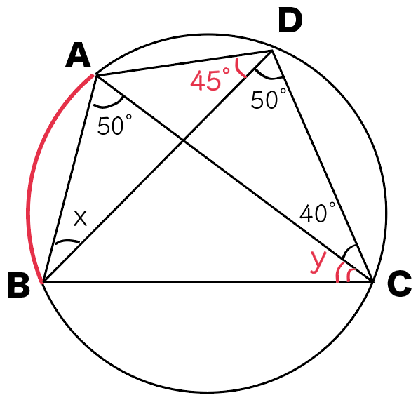 円周角の定理の逆　問題