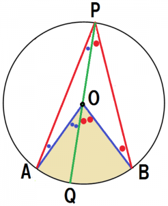 円周角の定理　証明