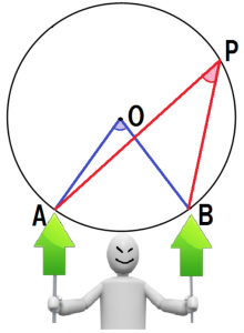 円周角の定理　証明