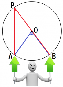 円周角の定理　証明