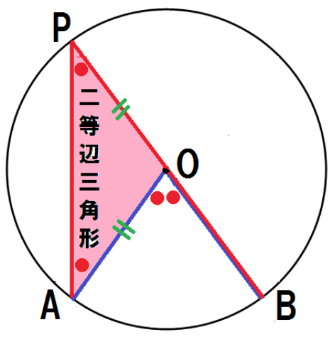 円周角の定理　証明