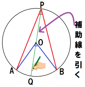 円周角の定理　証明