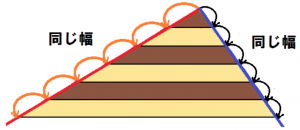 平行線と線分の比　証明