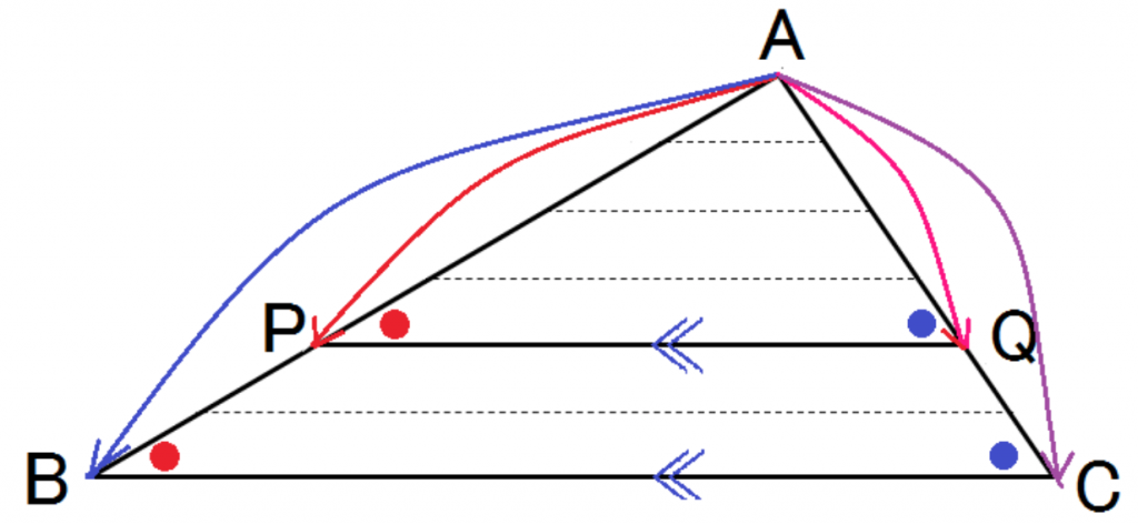 平行線と線分の比　証明