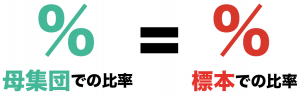 標本調査　問題