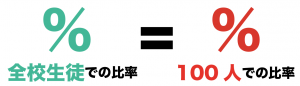 標本調査　問題