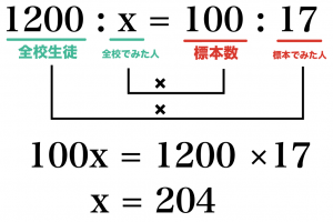 標本調査　問題