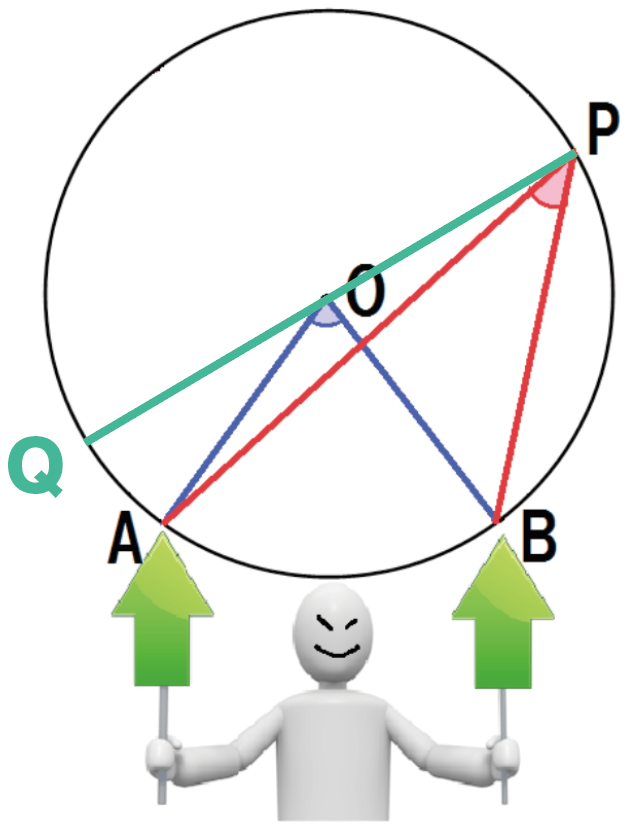 円周角の定理　証明