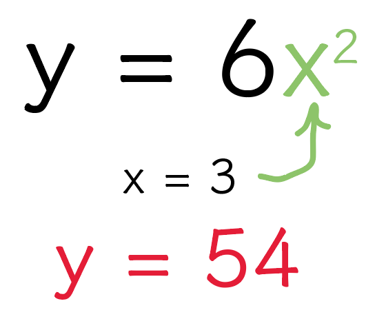 2乗に比例する関数