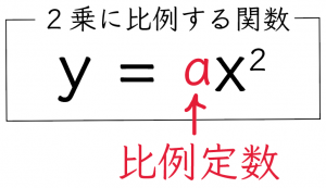 2乗に比例する関数