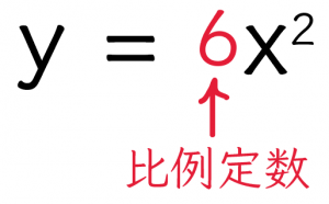 2乗に比例する関数