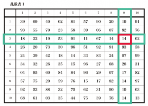 乱数表　使い方