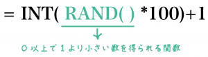 エクセル　乱数