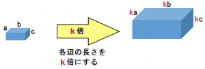 相似な立体の性質