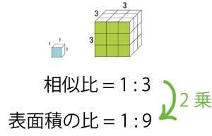 相似な立体の性質