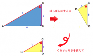 三平方の定理（ピタゴラスの定理）　証明