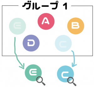 全数調査　標本調査