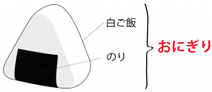 花のつくりとはたらき 図