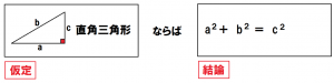 三平方の定理の逆