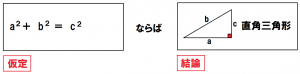 三平方の定理の逆