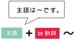 be動詞 使い方